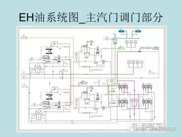 汽轮机保安系统讲解