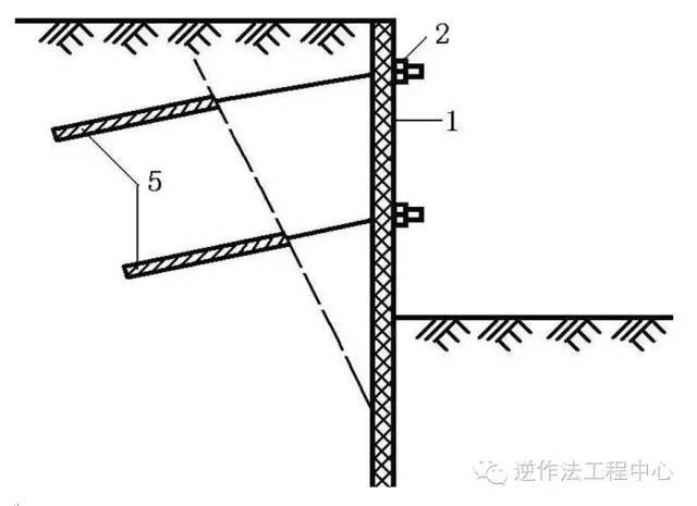 3,排桩内支撑支护