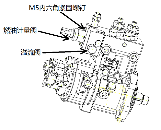 高压共轨系统燃油计量阀与溢流阀故障排查