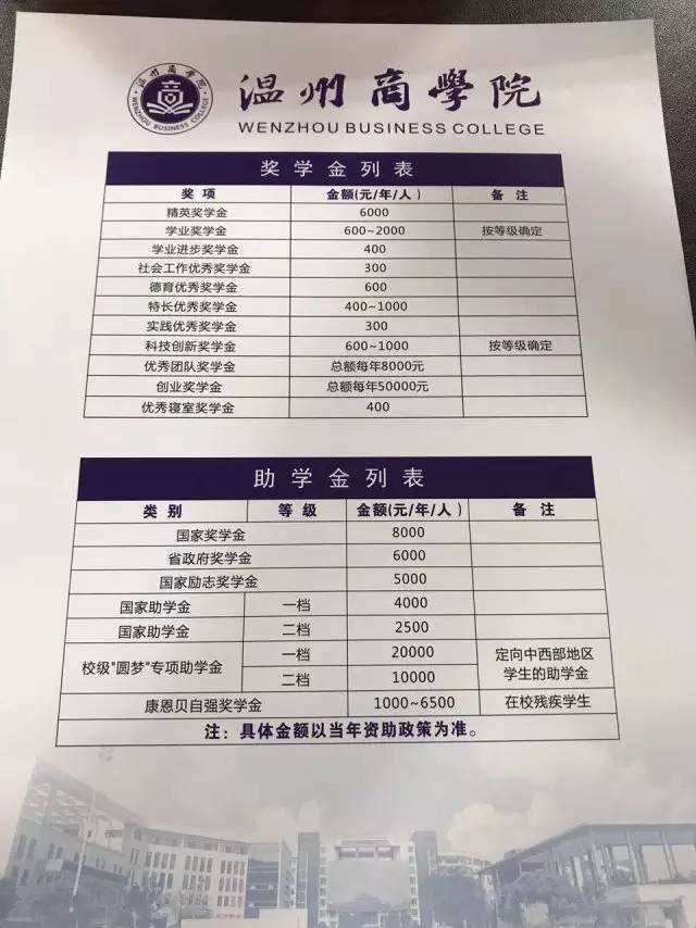 温州商学院首次在贵州举办新生见面会 万元助学金圆贫困学子大学梦