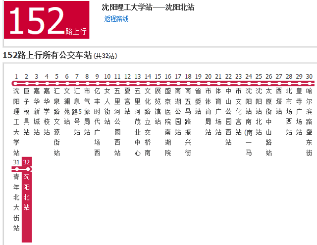 沈阳桃仙机场 沈阳站公交到沈阳北站 线路:105路,177路,230路,262