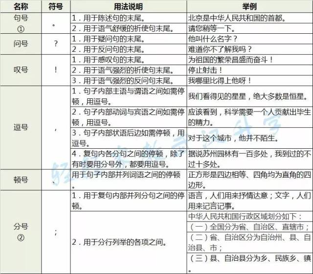 每日干货 l 初中常用标点符号用法简表