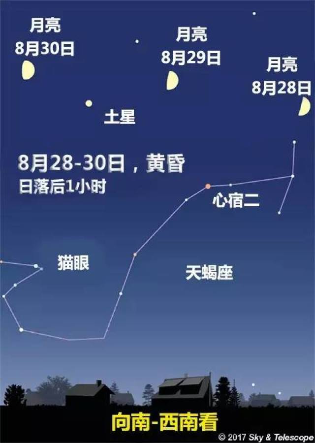 夜空一瞥 月亮经过天蝎座.