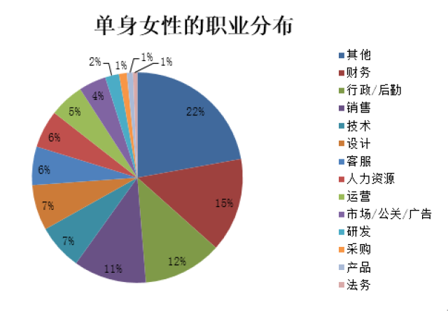 东亚人口单身危机_单身头像男生(3)