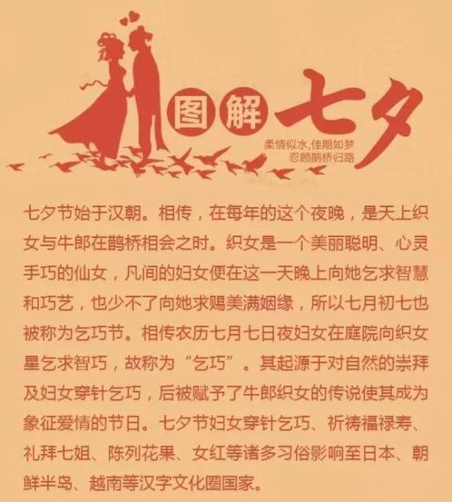 七夕简历 中 文 名:七夕节 英 文 名:double seventh festival 别 称