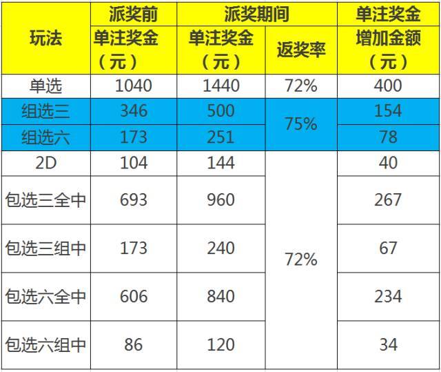 奔走相告丨福彩3d游戏2600万大派奖,所有威远人请准备