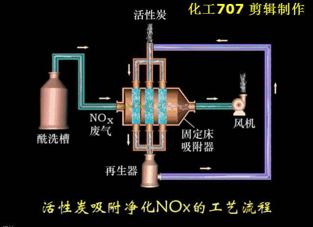 立式多段焚烧炉 78多段立式焚烧炉结构紧凑,操作弹性大,适用于各种