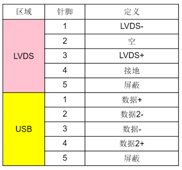 j794针脚定义—— 52针快速插头