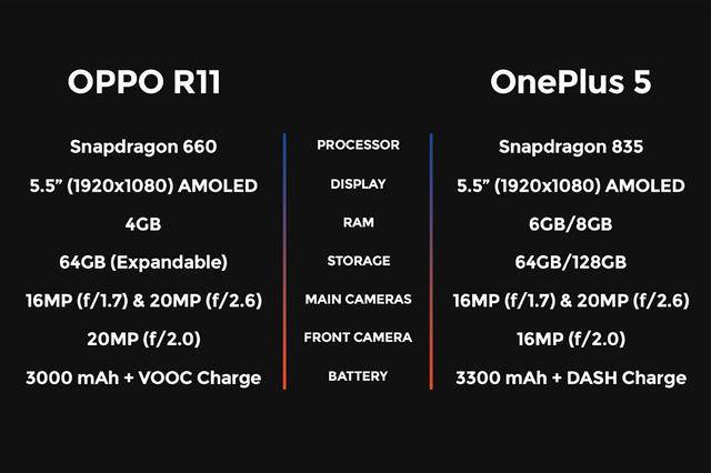 人气之选一加5与oppor11谁更值得买