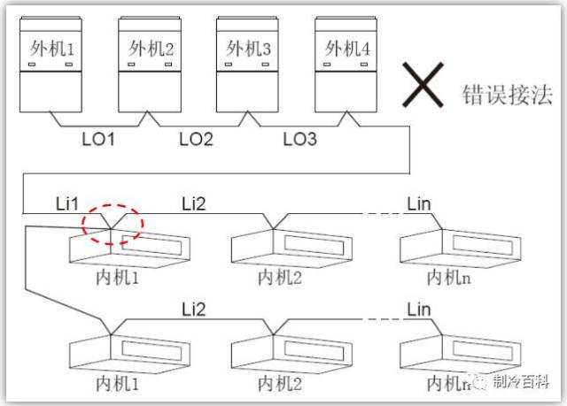 图文解说┃格力多联机调试方法与步骤