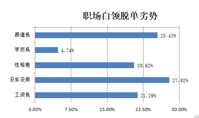 2050印度单身人口_印度人口分布地图(3)