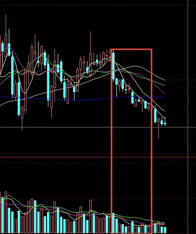 因此出现了量缩价跌现象,此时投资者要注意回避,因为此时主力唯一目的