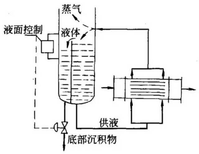 再沸器 