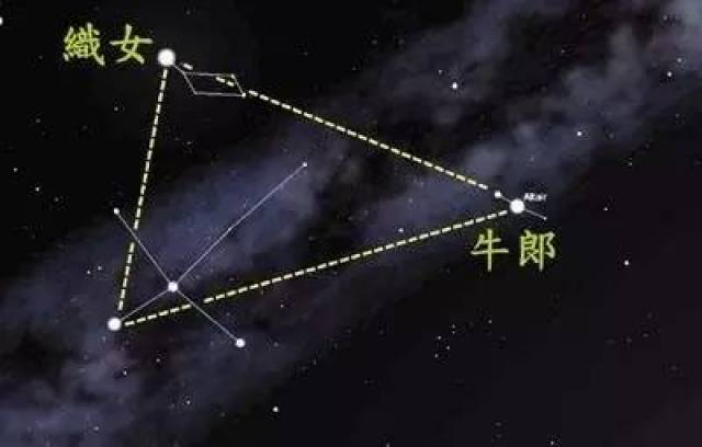 牛郎星和织女星:渐行渐远中,爱是否还在?