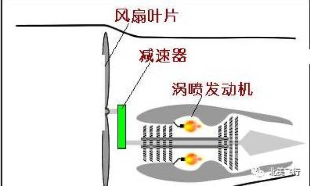 涡轮螺旋桨发动机