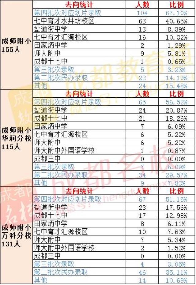 成都锦江区小学排名_成都锦江区(3)