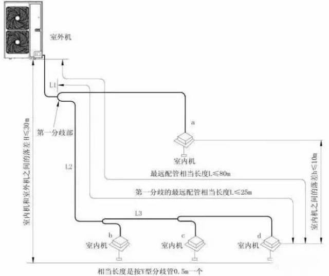 【冷暖百科】空调分歧管的选择,安装,案例分析与注意事项