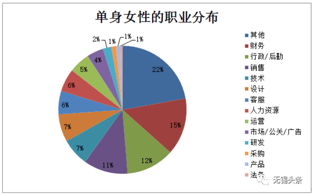 贵州男生单身人口_贵州人口老龄化表图(3)