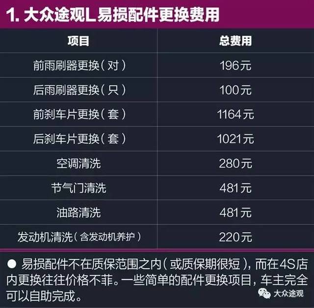 【上汽大众 徐州合众】全新途观l养车全报告,值得收藏的养车工具文