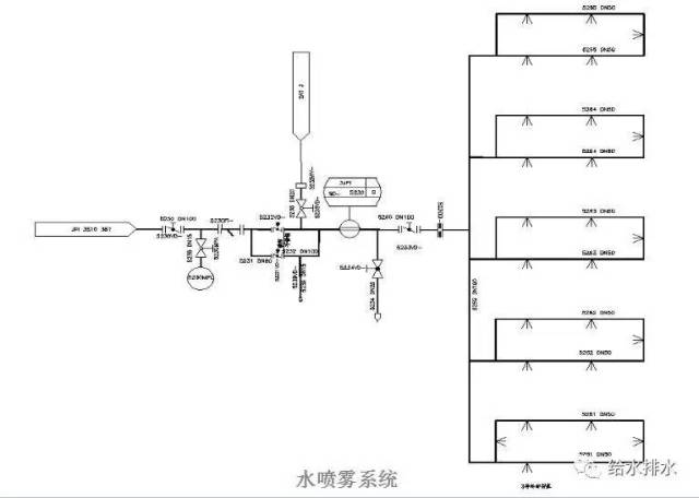 2.1水喷雾灭火系统