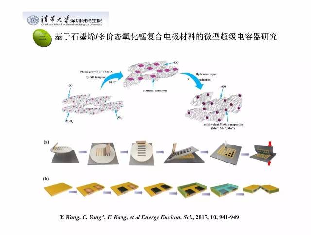 专题| 王洋:基于二维电极材料的超级电容器(清华杨诚课题组/康飞宇