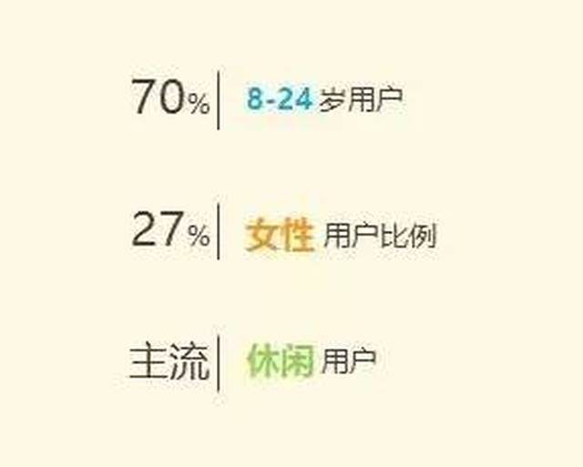 【制作人说】英雄互娱申子杰:融合独立游戏风的io游戏,《吃豆大