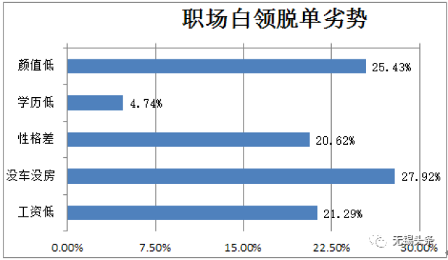 云南单身男士人口_云南少数民族人口占比(3)