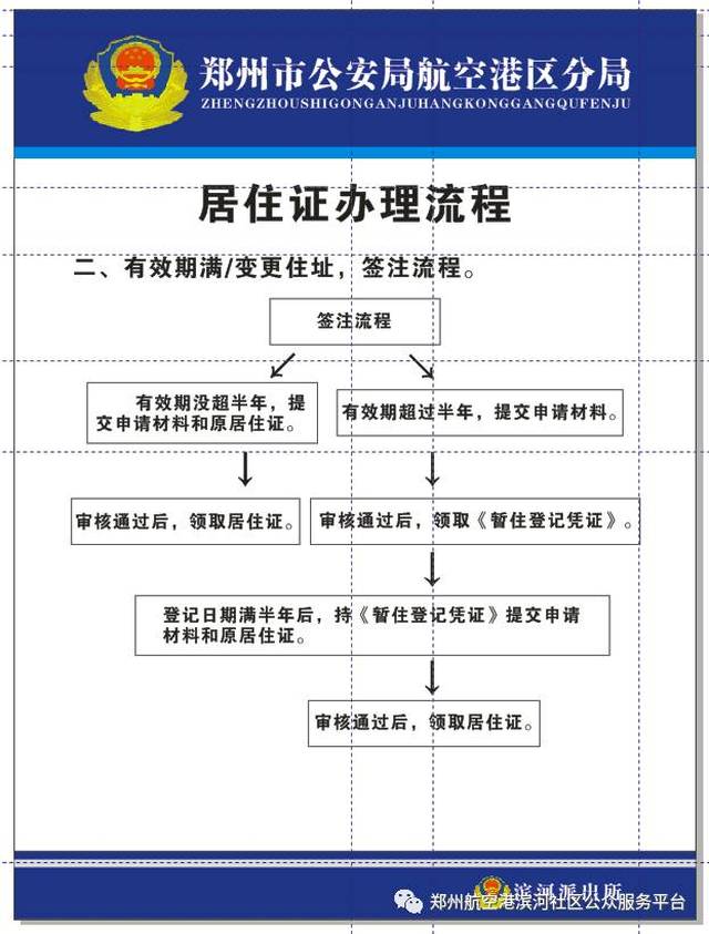 【居住证办理】权威的居住证办理流程