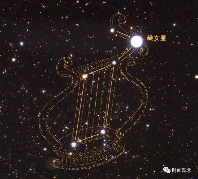 星座不止12个), 分别隶属于天鹰座和天琴座