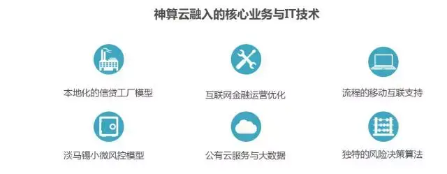 他要融资800万 行业经验软实力化身“saas”硬系统 为中小微企业管“内账”