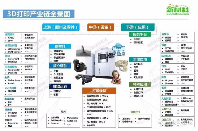 50大产业链全景图高清完整版!_手机搜狐网