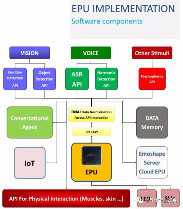零基础看懂全球AI芯片:详解xPU