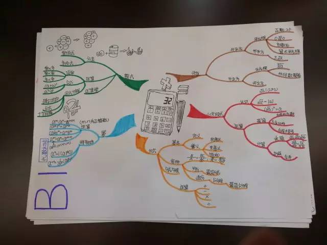 中考状元亲笔自画  以及 学霸成功经验背后的学习方法 思维导图