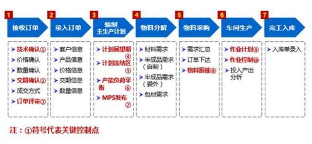 你的企业生产订单不能及时交付?究竟到底是什么!