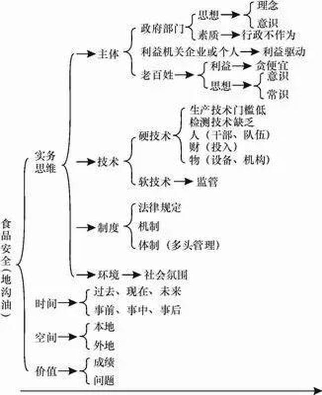 【2018国考申论总复习(11】活学活用万能思维体系①