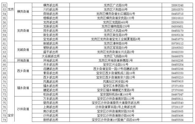 深圳人口登记被删怎么_深圳人口增长趋势图(2)