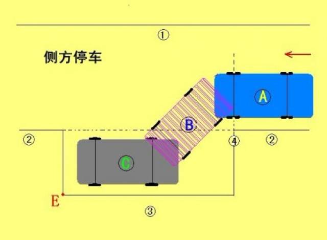 二,侧方停车