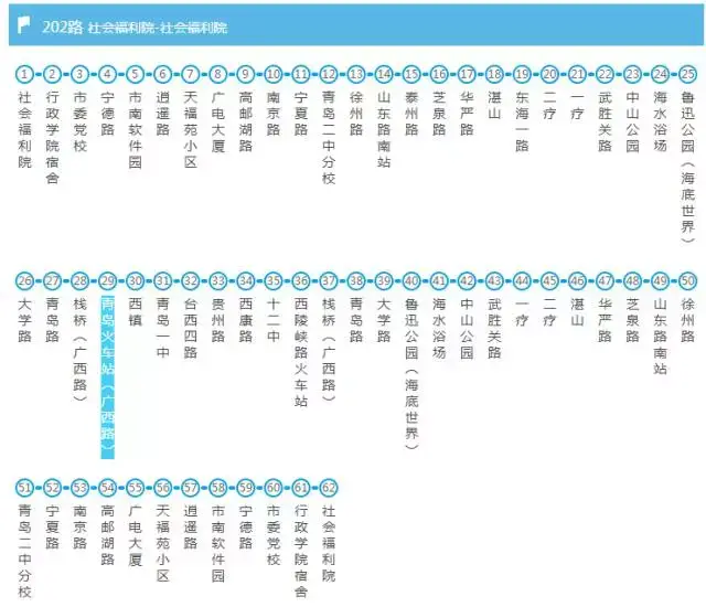 △地铁:地铁3号线 △公交车:220路,223路,303路,304路,305路,307路