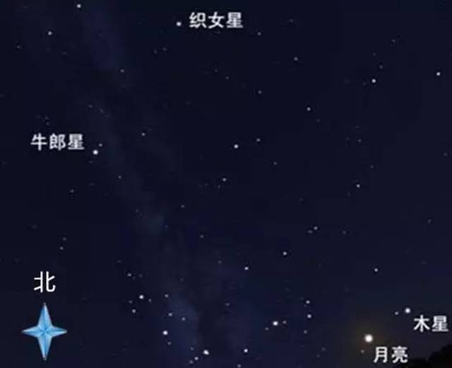 人们就会来到花前月下,抬头仰望星空,寻找银河两边的牛郎星和织女星