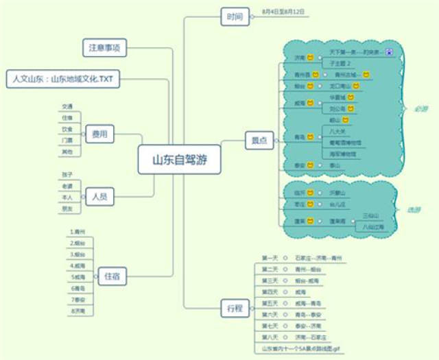 这时候就可以借助思维导图来进行工作计划梳理,将一年分为几个重要