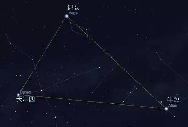 类似当今国际通用的星座,而星官下的各颗星星又以数字命名,所以织女星