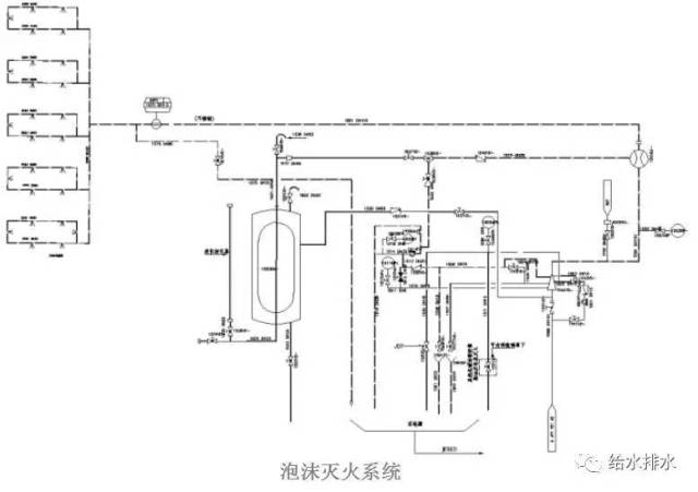 2.2泡沫灭火系统