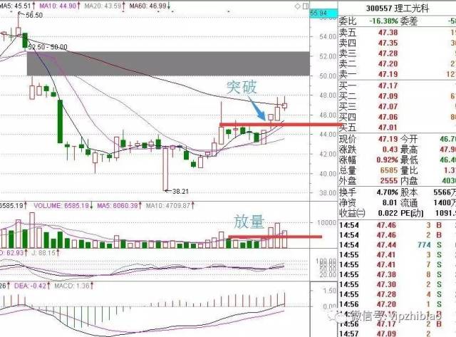 接下来做什么?【源码】MACD背离+KDJ背离