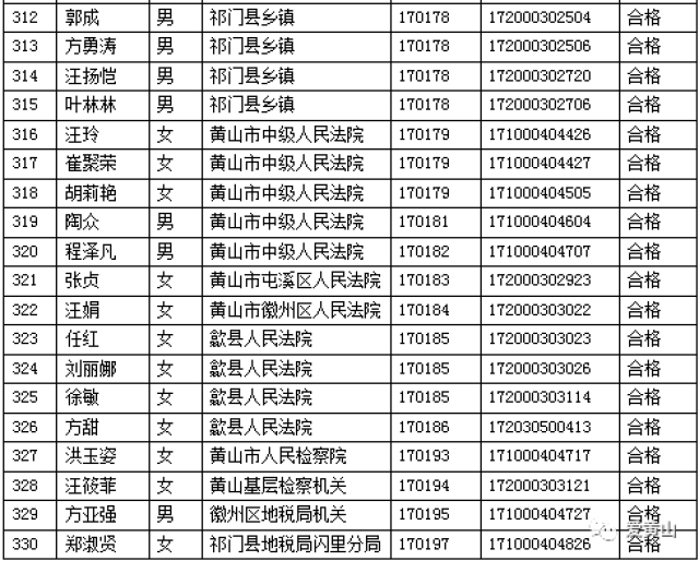 祁门人口_详细 祁门人口最新数据 男女比例是(3)