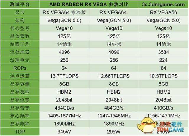 迪兰 radeon rx vega56显卡测评!