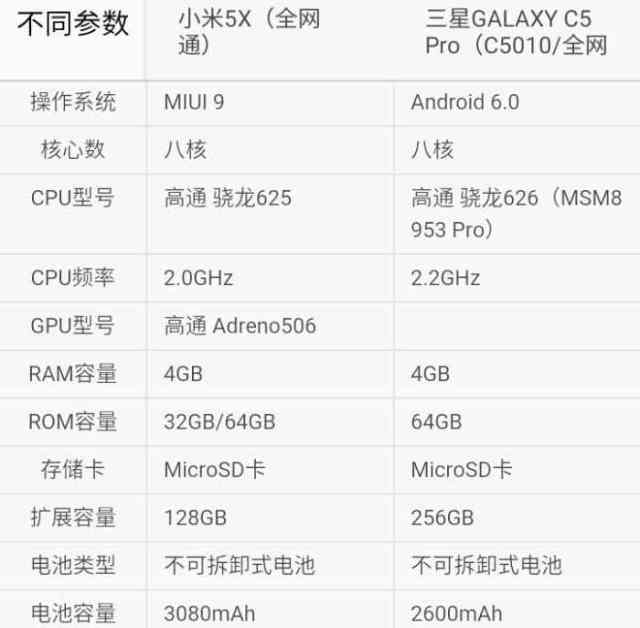 你选谁?小米手机5x对比三星c5pro