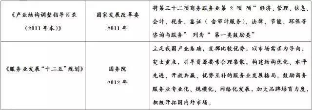 公共关系行业研究报告（简版）