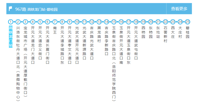 在洛阳再也不怕找不到路!这条微信值得收藏!