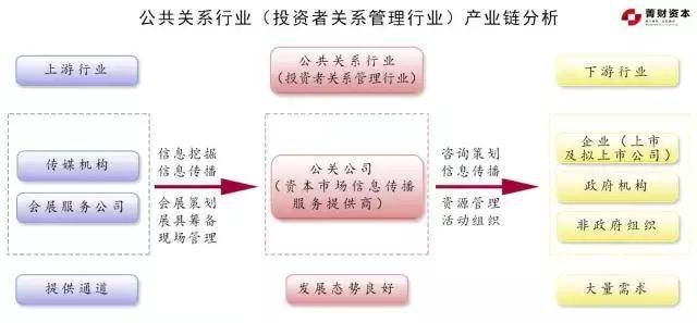 公共关系行业研究报告（简版）
