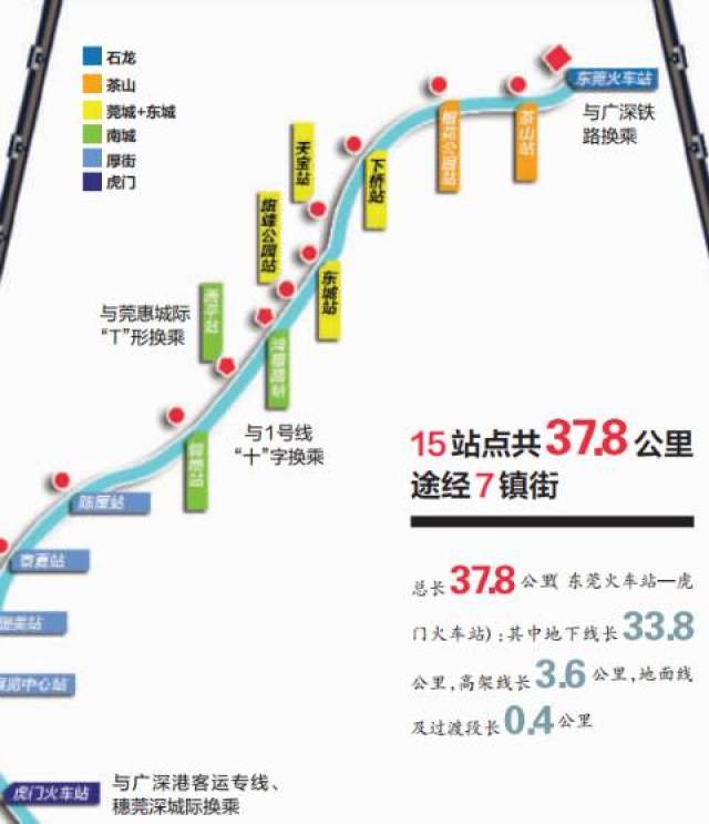 东莞地铁三条线路将经过这些镇街,虎门的伙伴出去爽就